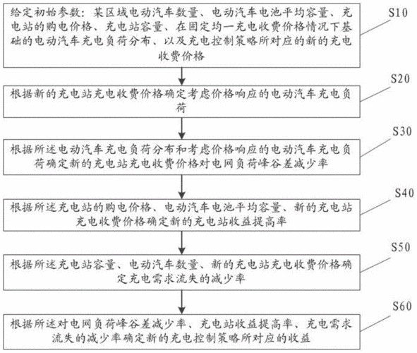 新能源汽车充电桩升级（新能源汽车充电桩升级流程）