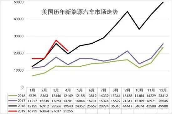 美国新能源汽车分析（美国新能源汽车现状）-图2