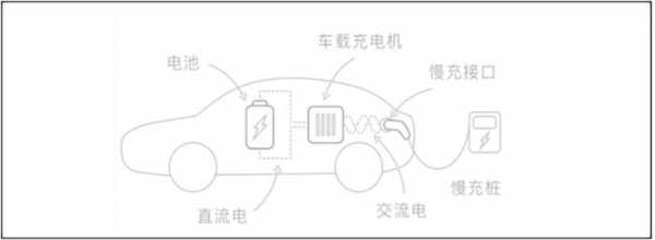 新能源汽车充电方式创意（新能源三种充电方式）-图2