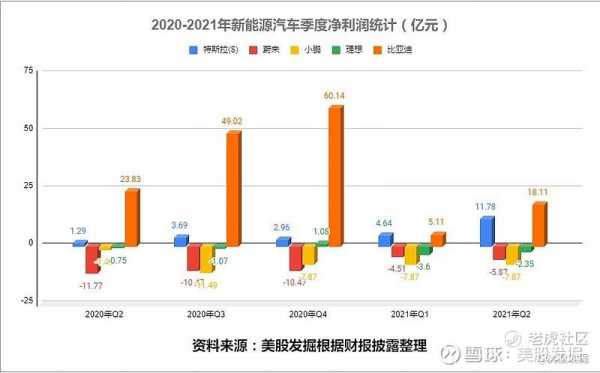 新能源汽车利润水平（新能源汽车净利润）-图1