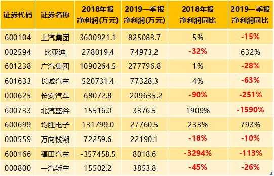 新能源汽车利润水平（新能源汽车净利润）-图3