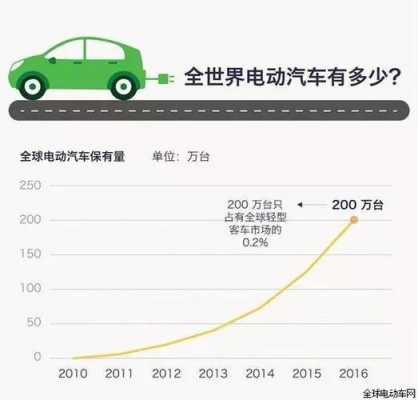 新能源汽车速度有多快（新能源电动汽车速度是多少）-图2