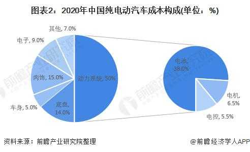 上班新能源汽车费用（新能源车上下班成本）-图2