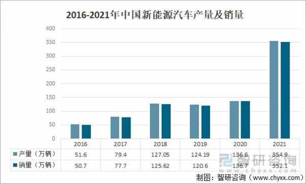 2010新能源汽车产量（2011年新能源汽车产量）-图1