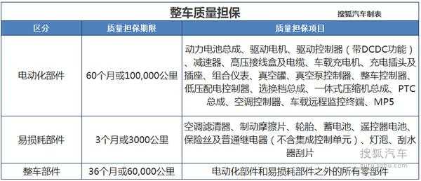 新能源汽车常规保养什么（新能源车一般保养什么）-图2