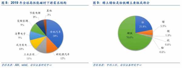 稀土和新能源汽车（稀土和新能源汽车的区别）-图1