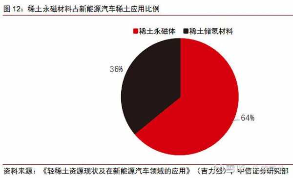 稀土和新能源汽车（稀土和新能源汽车的区别）-图2