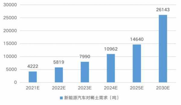 稀土和新能源汽车（稀土和新能源汽车的区别）-图3