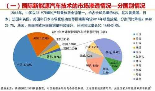 新能源汽车的发展问题（新能源汽车的发展问题研究）-图1