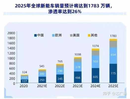 欧洲新能源汽车标准（欧洲新能源汽车2025）