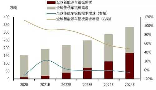 欧洲新能源汽车标准（欧洲新能源汽车2025）-图2