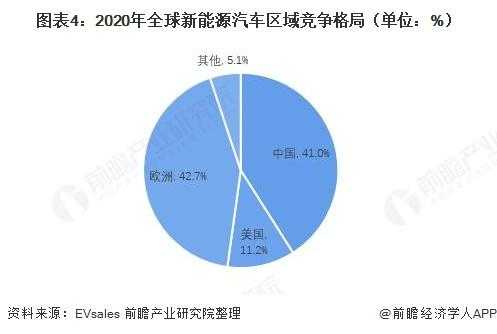 欧洲新能源汽车标准（欧洲新能源汽车2025）-图3