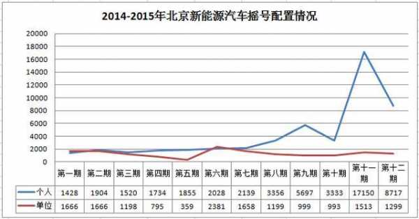 北京新能源新能源汽车产量（北京新能源数量）-图3