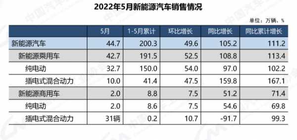 新能源汽车均价（新能源汽车均价多少）