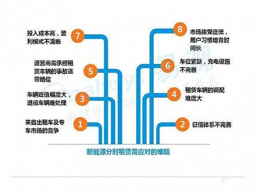 新能源汽车优点分析（新能源汽车优点有哪些）-图3