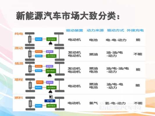 新能源汽车的解释（新能源汽车的解释和意义）