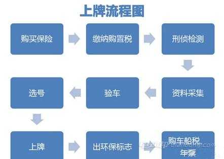 新能源汽车北京上牌流程（新能源汽车北京上牌流程及费用）-图1