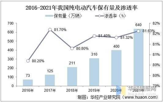 国内新能源汽车是（国内新能源汽车是市占率）