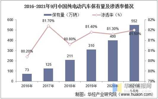 国内新能源汽车是（国内新能源汽车是市占率）-图2