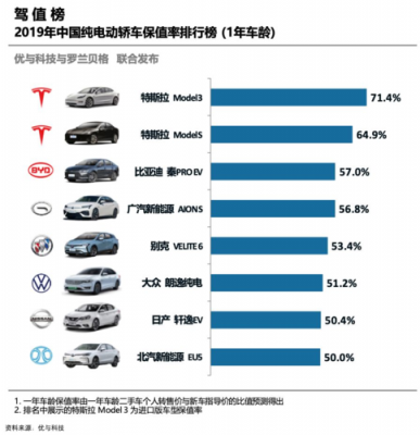 新能源汽车排行2019（新能源汽车排行2019最新）-图1