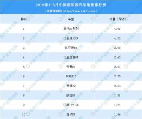 新能源汽车排行2019（新能源汽车排行2019最新）-图3