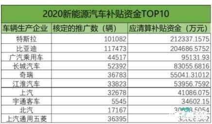 北京新能源汽车补贴后价格（北京 新能源汽车 补贴）-图3