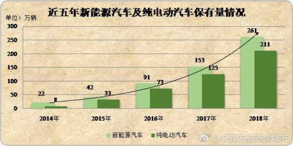 2017新能源汽车普及（2017 新能源汽车）-图1