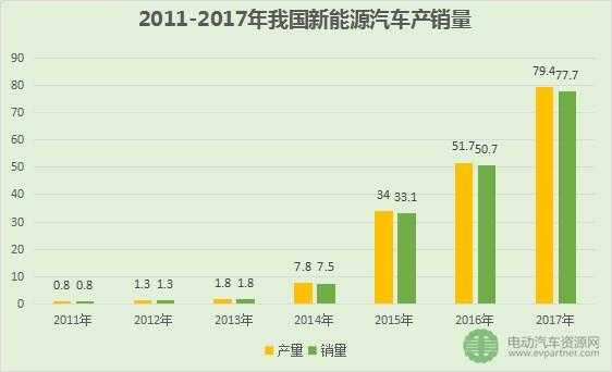 2017新能源汽车普及（2017 新能源汽车）-图2