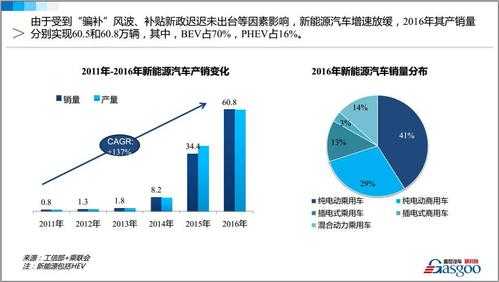 怎么做新能源汽车销售（做新能源汽车销售有发展前景吗）