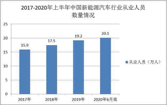 新能源汽车投资门槛（新能源汽车的投资陷阱）-图3