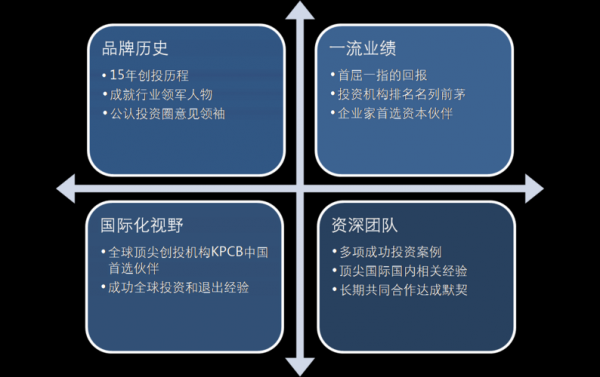 kpcb投资新能源汽车（新能源汽车 投资）