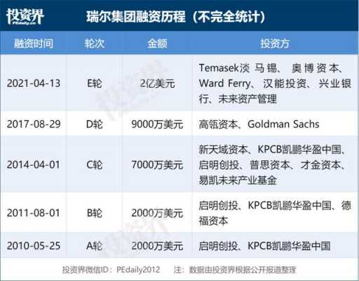 kpcb投资新能源汽车（新能源汽车 投资）-图3