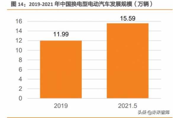 新能源汽车能效（新能源车能源效率）