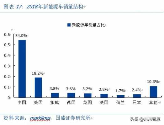 新能源汽车能效（新能源车能源效率）-图3