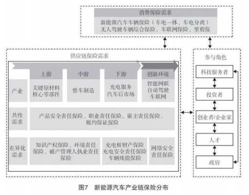 新能源汽车的主要风险（新能源汽车的主要风险是什么）