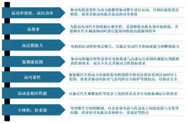 新能源汽车标准（新能源汽车标准模式和经济模式哪个模式省电）