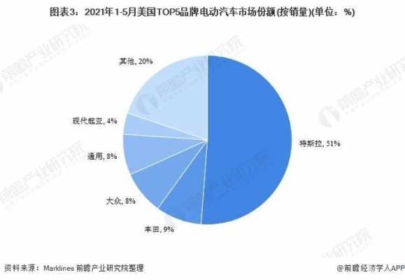 新能源汽车产业公司（新能源汽车产业公司排名）-图2