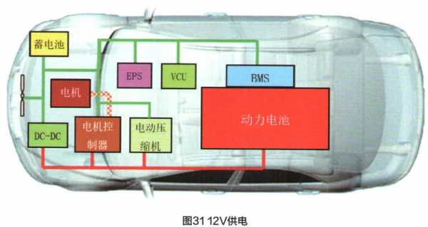 新能源汽车维修电路图（新能源汽车维修入门全程图解）-图2