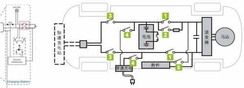 新能源汽车维修电路图（新能源汽车维修入门全程图解）-图3