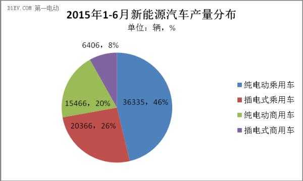 新能源汽车分（新能源汽车分析报告）-图3