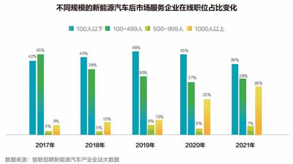 新能源汽车人才需求（新能源汽车行业用人需求）-图1