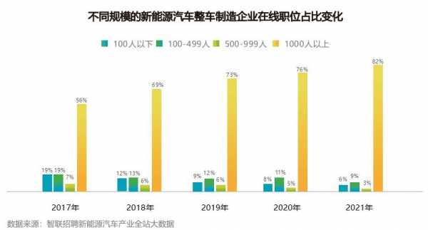 新能源汽车人才需求（新能源汽车行业用人需求）-图2