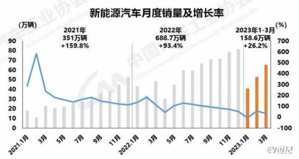 新能源汽车降价新闻（新能源汽车跌价）-图2