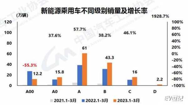 新能源汽车降价新闻（新能源汽车跌价）-图3