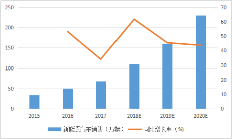 中国2020新能源汽车（中国2020新能源汽车产量）-图3