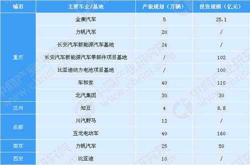 新能源汽车企业清单（25家新能源汽车生产企业）