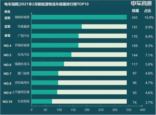 新能源汽车企业清单（25家新能源汽车生产企业）-图3