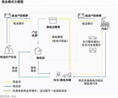 新能源汽车换新（新能源汽车换新车流程）-图1