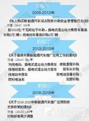 关于2105年新能源汽车补贴的信息-图3