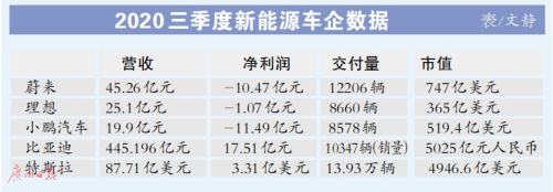 合众新能源汽车估值（合众新能源 估值）